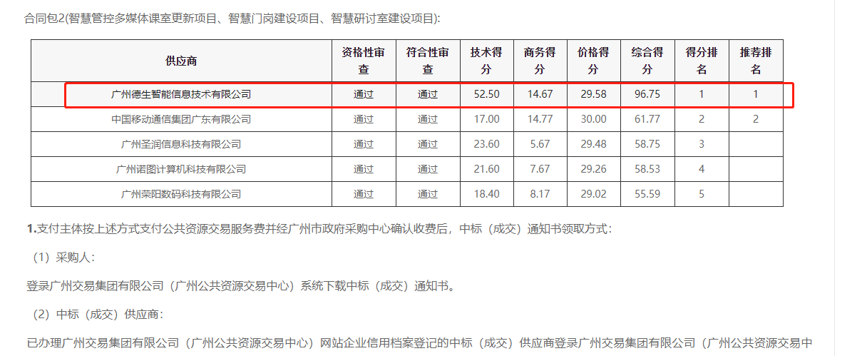 皇朝国际皇朝喜提大标！ 智慧校园一卡通，助力广州市技师学院校园信息化建设